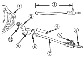 Fig. 88 Park Lock