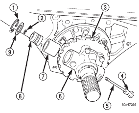 Fig. 90 Snap Ring, Washer, and Outer Weight