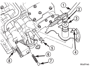 Fig. 96 Manual And Throttle Levers