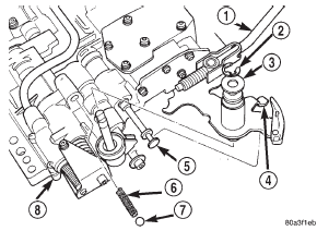 Fig. 120 Manual And Throttle Levers