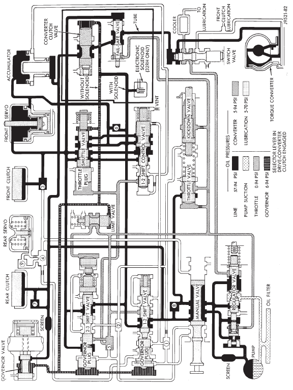 HYDRAULIC FLOW IN D-THIRD GEAR (CONVERTER CLUTCH APPLIED)