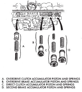Fig. 84 Accumulator Pistons, Springs And Spacers