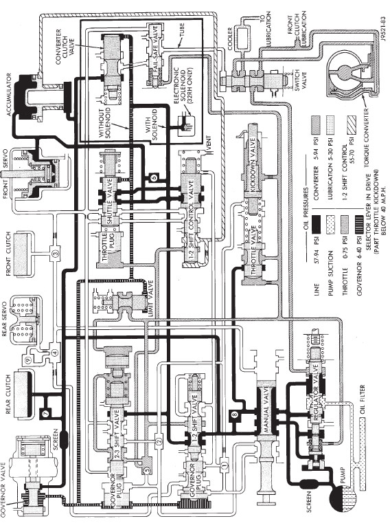 HYDRAULIC FLOW AT PART THROTTLE 3-2 KICKDOWN