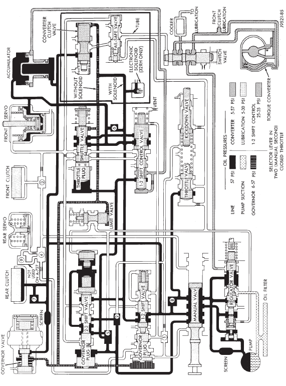 HYDRAULIC FLOW IN MANUAL SECOND