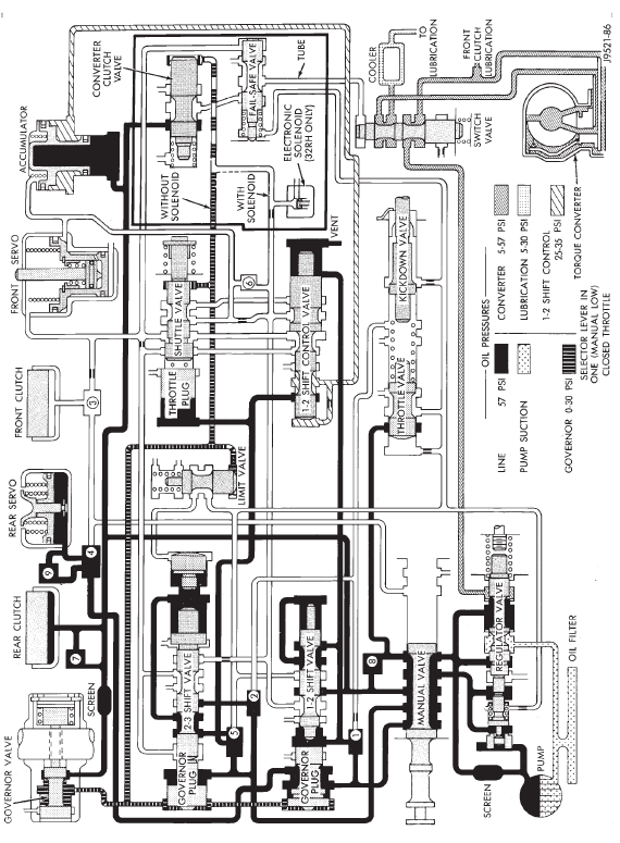 HYDRAULIC FLOW IN MANUAL LOW