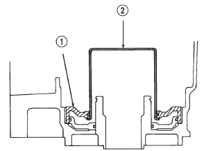 Fig. 136 Removing/Installing Reaction Sleeve