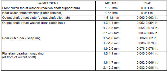 THRUST WASHER/SPACER/SNAP RING DIMENSIONS