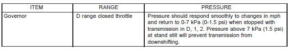 PRESSURE TEST-ALL