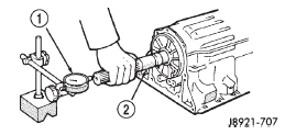 Fig. 173 Checking Output Shaft End Play