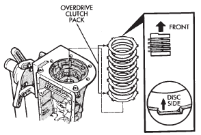 Fig. 174 Installing Overdrive Brake Clutch Pack