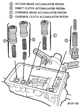 Fig. 185 Accumulator Piston And Spring Installation