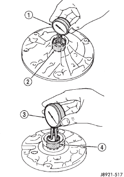 Fig. 200 Checking Pump/Stator Shaft Bushings