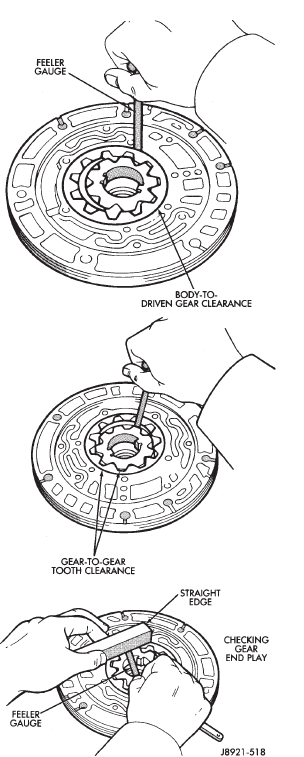 Fig. 201 Checking Pump Gear Clearances