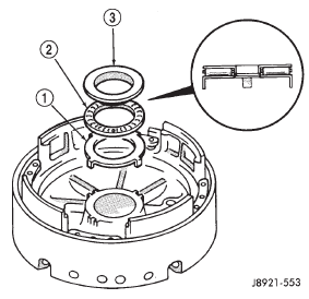 Fig. 237 Installing Support Thrust Bearing And Races