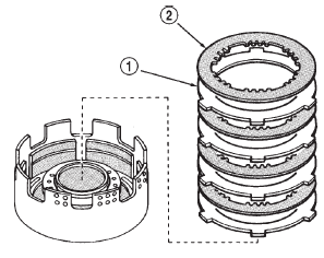 Fig. 248 Installing Direct Clutch Discs And Plates