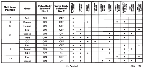 COMPONENT APPLICATION CHART