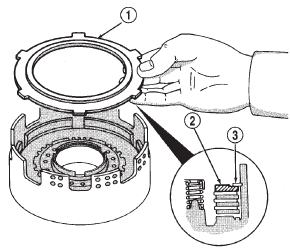 Fig. 249 Install Clutch Pack Retainer