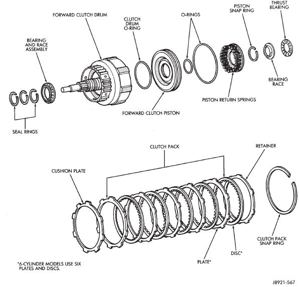 Fig. 252 Forward Clutch Components
