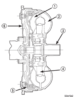 Fig. 5 Torque Converter Assembly