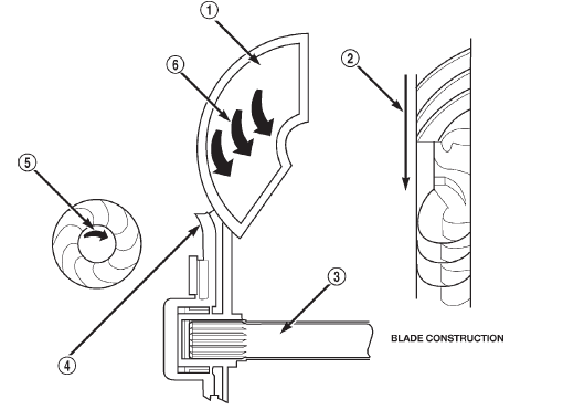 Fig. 7 Turbine