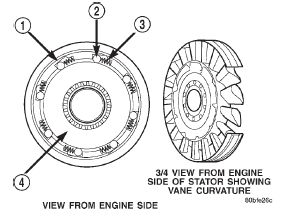 Fig. 8 Stator Components