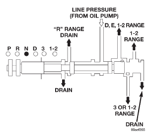 Fig. 17 Manual Valve