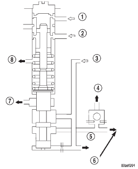 Fig. 18 Primary Regulator Valve