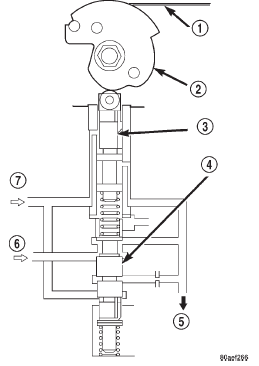 Fig. 19 Throttle Valve And Downshift Plug