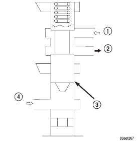 Fig. 20 Cut-Back Valve