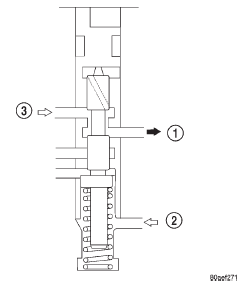 Fig. 28 Accumulator Control Valve
