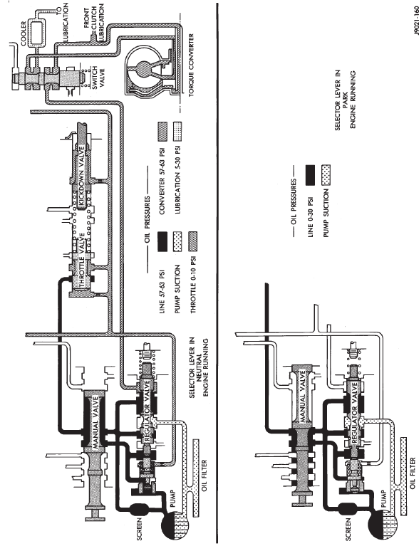 HYDRAULIC FLOW IN PARK/NEUTRAL