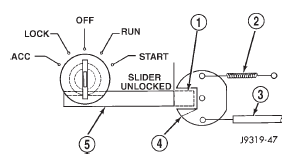 Fig. 38 Ignition Key Cylinder Actuation