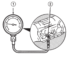 Fig. 39 Pressure Test Gauge Connection
