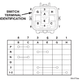 Fig. 41 Park/Neutral Position Switch Terminals And Testing
