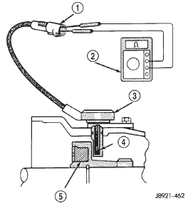 Fig. 42 Speed Sensor Testing