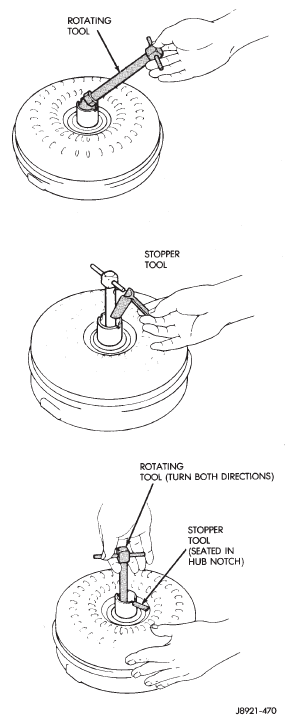 Fig. 43 Checking Operation Of Torque Converter Stator One-Way Clutch