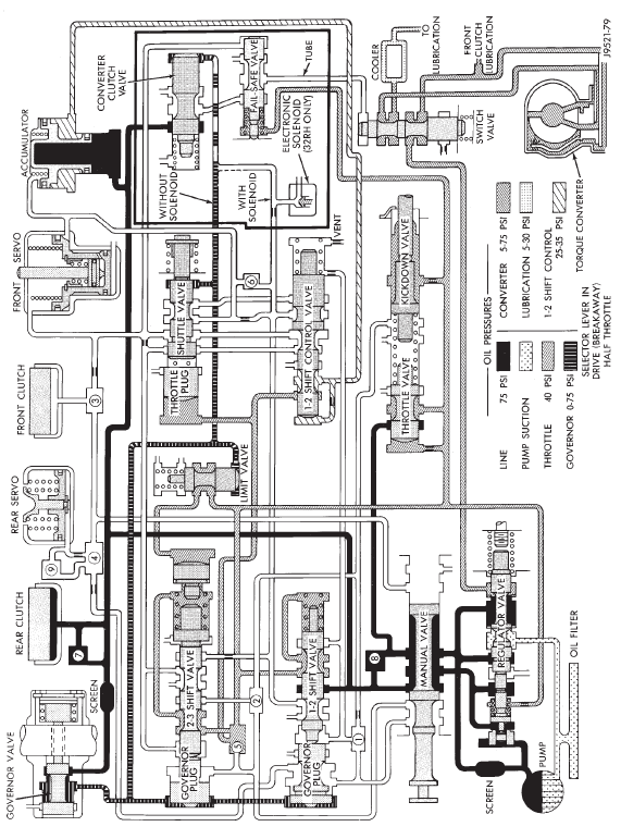 HYDRAULIC FLOW IN D-FIRST GEAR