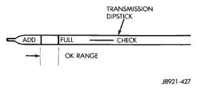 Fig. 44 Transmission Fluid Level