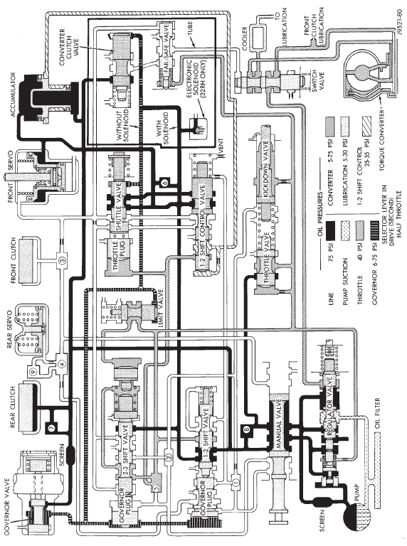 HYDRAULIC FLOW IN D-SECOND GEAR