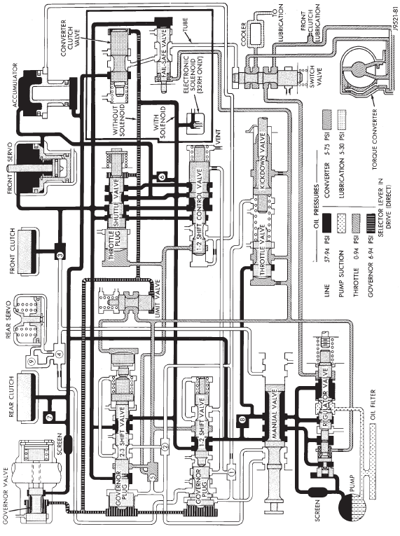 HYDRAULIC FLOW IN D-THIRD GEAR