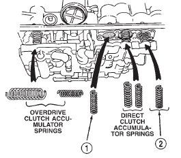 Fig. 66 Accumulator Springs