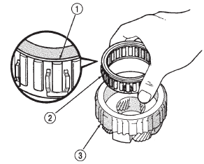 Fig. 297 Installing No. 2 One-Way Clutch