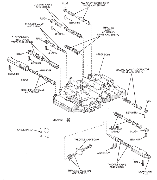 Fig. 299 Upper Body Components