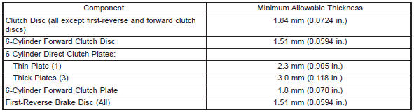 AW-4 CLUTCH DISC AND PLATE THICKNESS