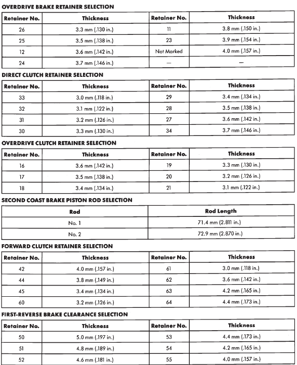 AW-4 RETAINER AND PISTON SPECIFICATIONS