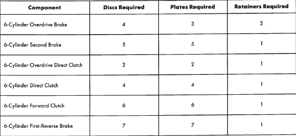 AW-4 CLUTCH AND BRAKE PACK REQUIREMENTS