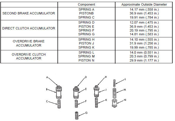 AW-4 ACCUMULATOR COMPONENT IDENTIFICATION