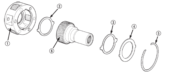 Fig. 92 Input Gear And Carrier Components