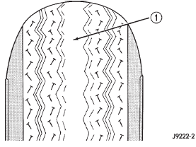 Fig. 3 Over Inflation Wear
