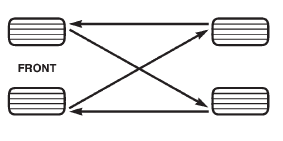Fig. 6 Tire Rotation Pattern